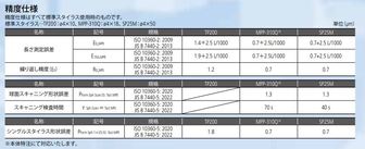 /pim-assets/medias_converted/Standard/Mitutoyo/Media/Illustration/17_Coordinate Measuring Machines/21_0_355-701_000000_i_1_jp.jpg